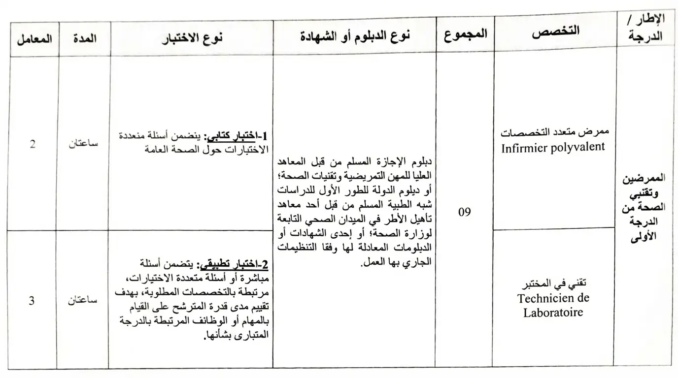 مباراة توظيف ممرضين 2026 بالمركز الاستشفائي الجامعي الحسن الثاني (9 مناصب)